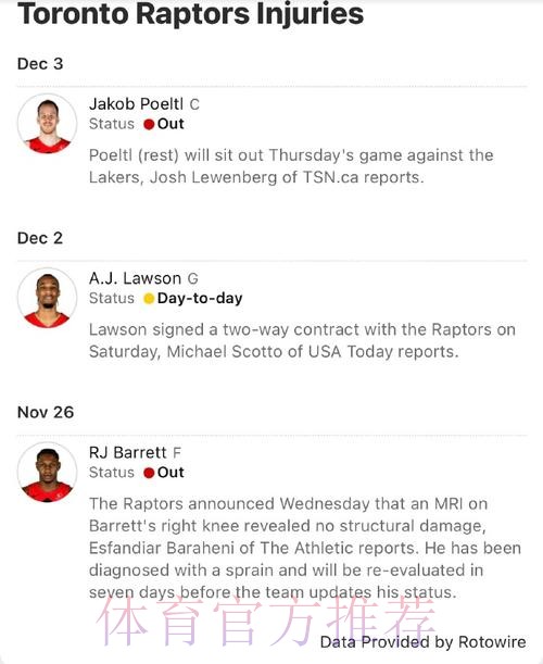 ESPN预测明日比赛：猛龙胜率46.3%，76人胜率53.7%